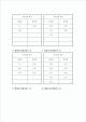 [자연과학] 일반물리학 실험 - 공명   (4 )